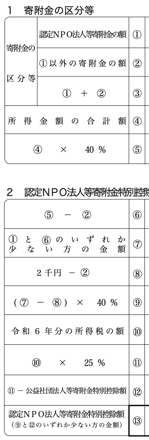 確定申告で寄付金控除をする